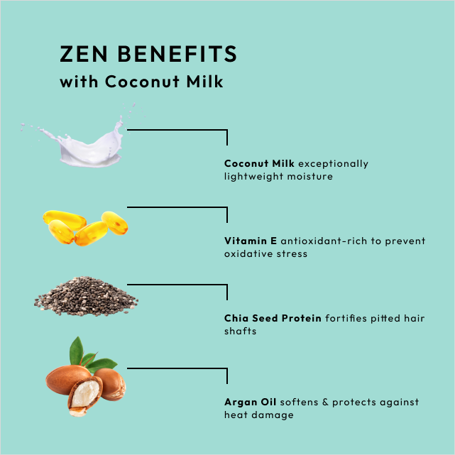 Zen Benefits Leave-in Spray with Coconut Milk