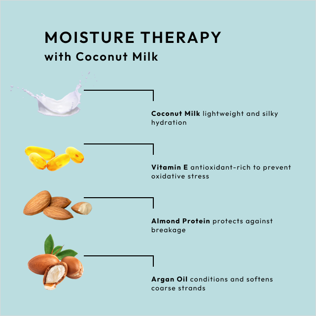 Moisture Therapy Mask Treatment with Coconut Milk