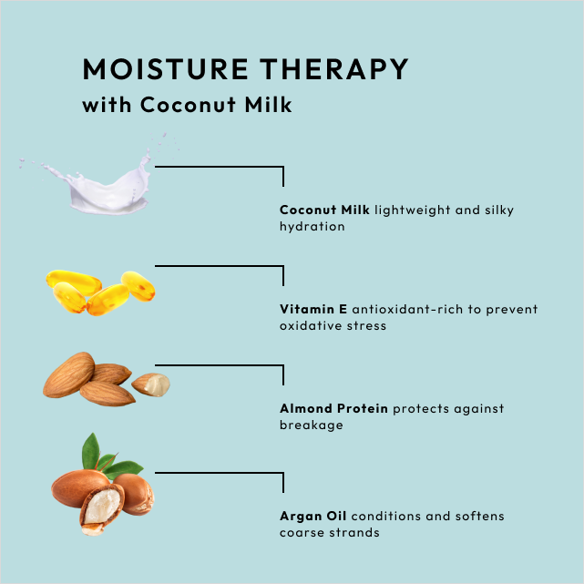 Coconut Milk Weightless Moisture Mask Treatment Coconut Milk Weightless Moisture Mask Treatment